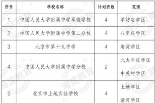 福地！凯恩近6次做客老特拉福德，收获4进球3助攻